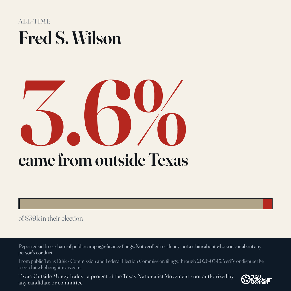 Fred S. Wilson donations share card