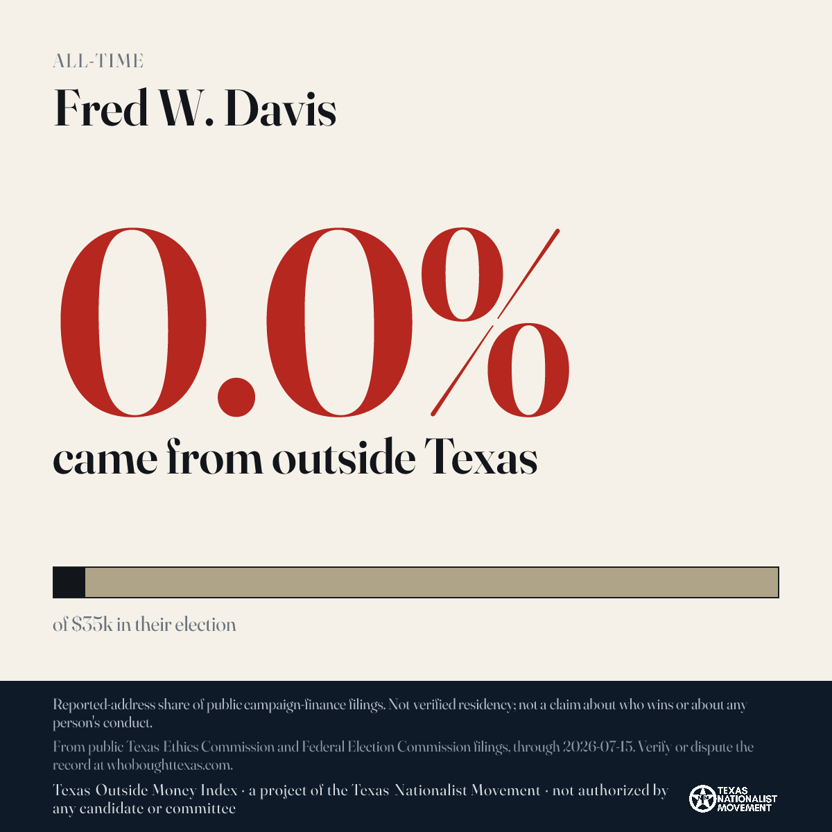 Fred W. Davis donations share card