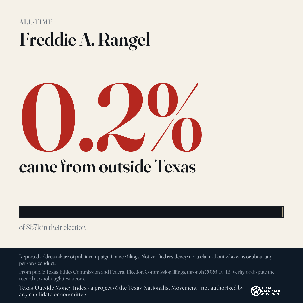 Freddie A. Rangel donations share card