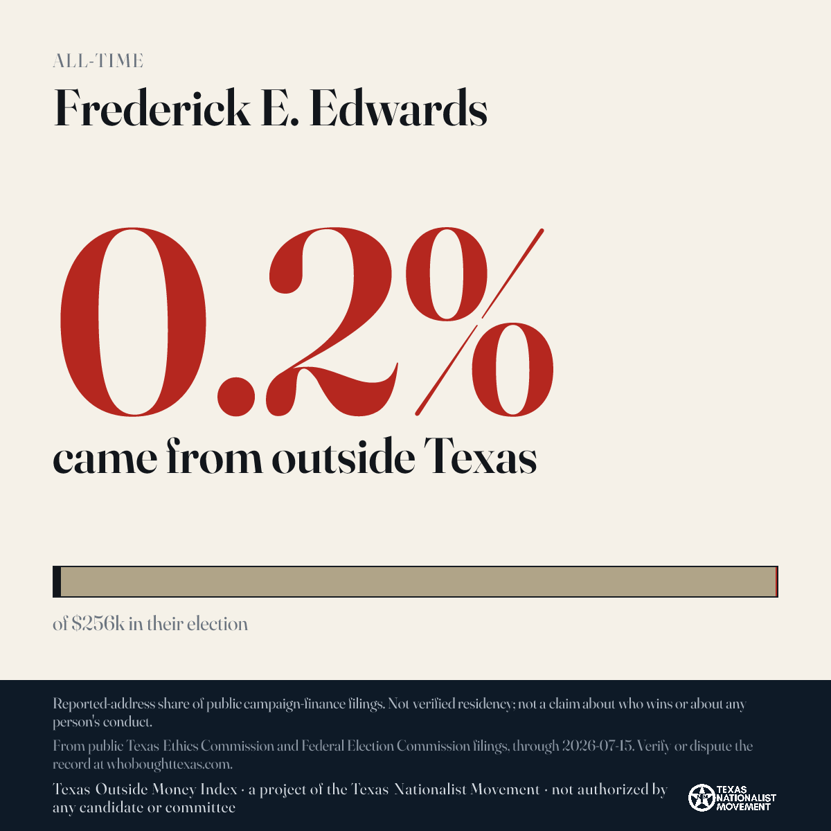 Frederick E. Edwards donations share card