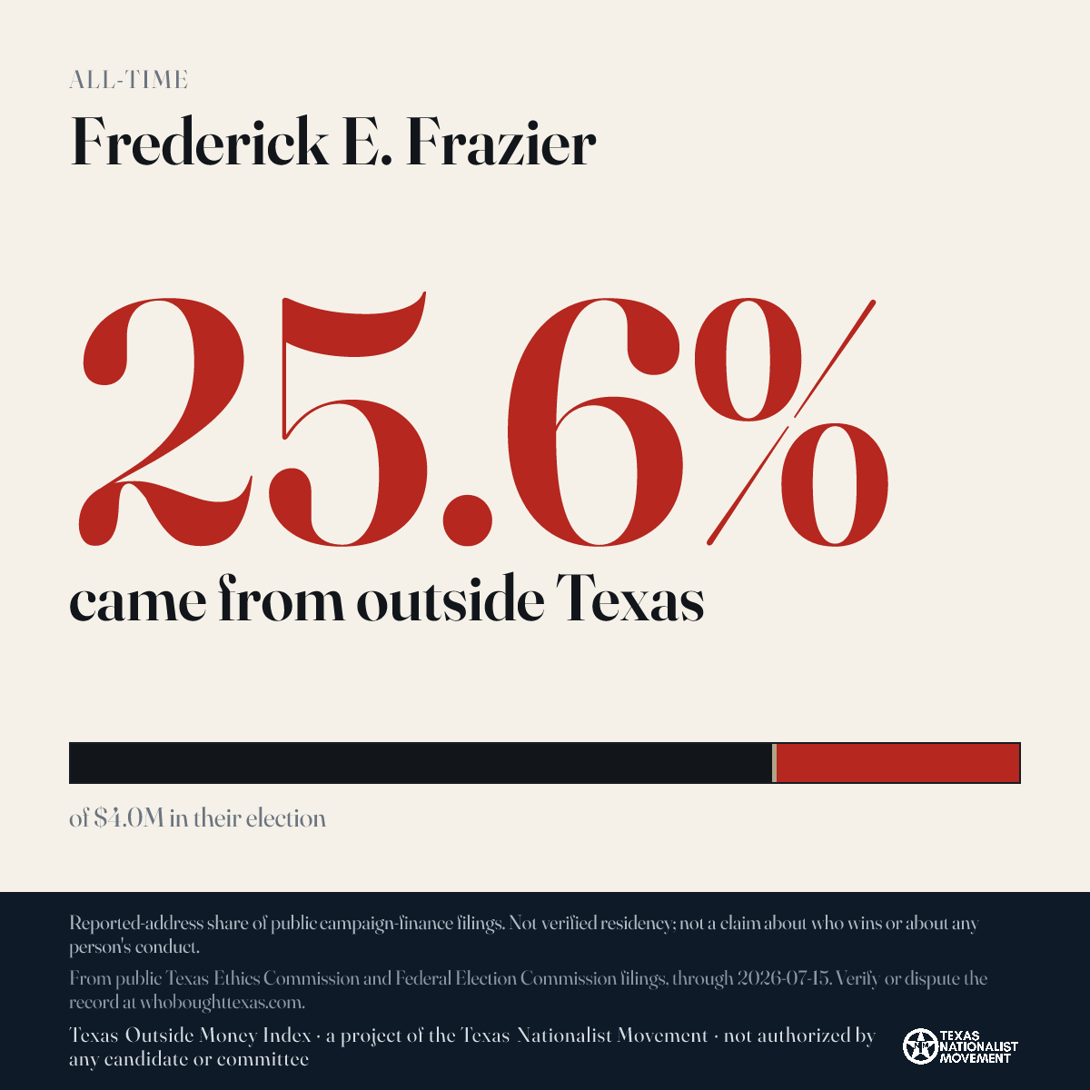Frederick E. Frazier donations share card