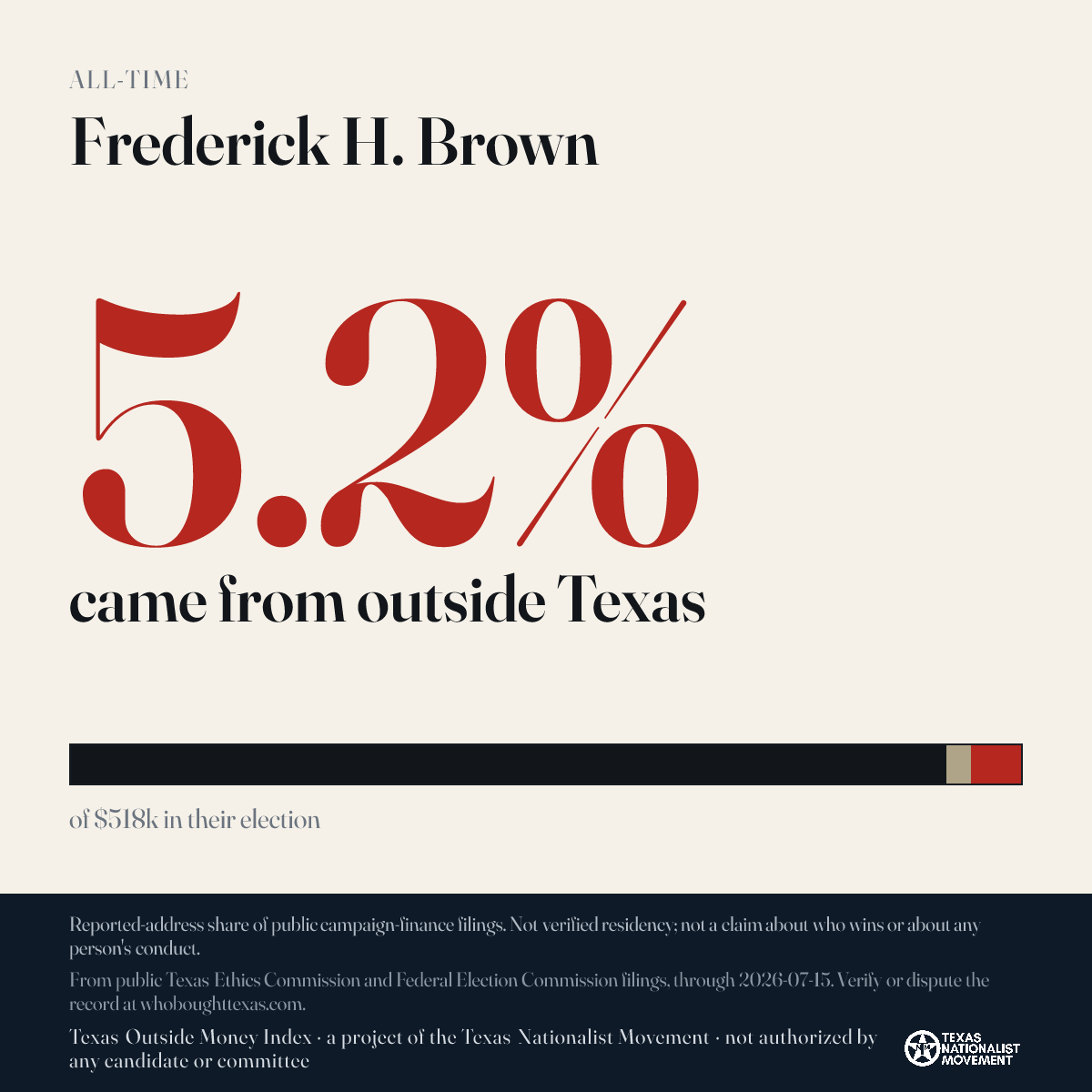 Frederick H. Brown donations share card