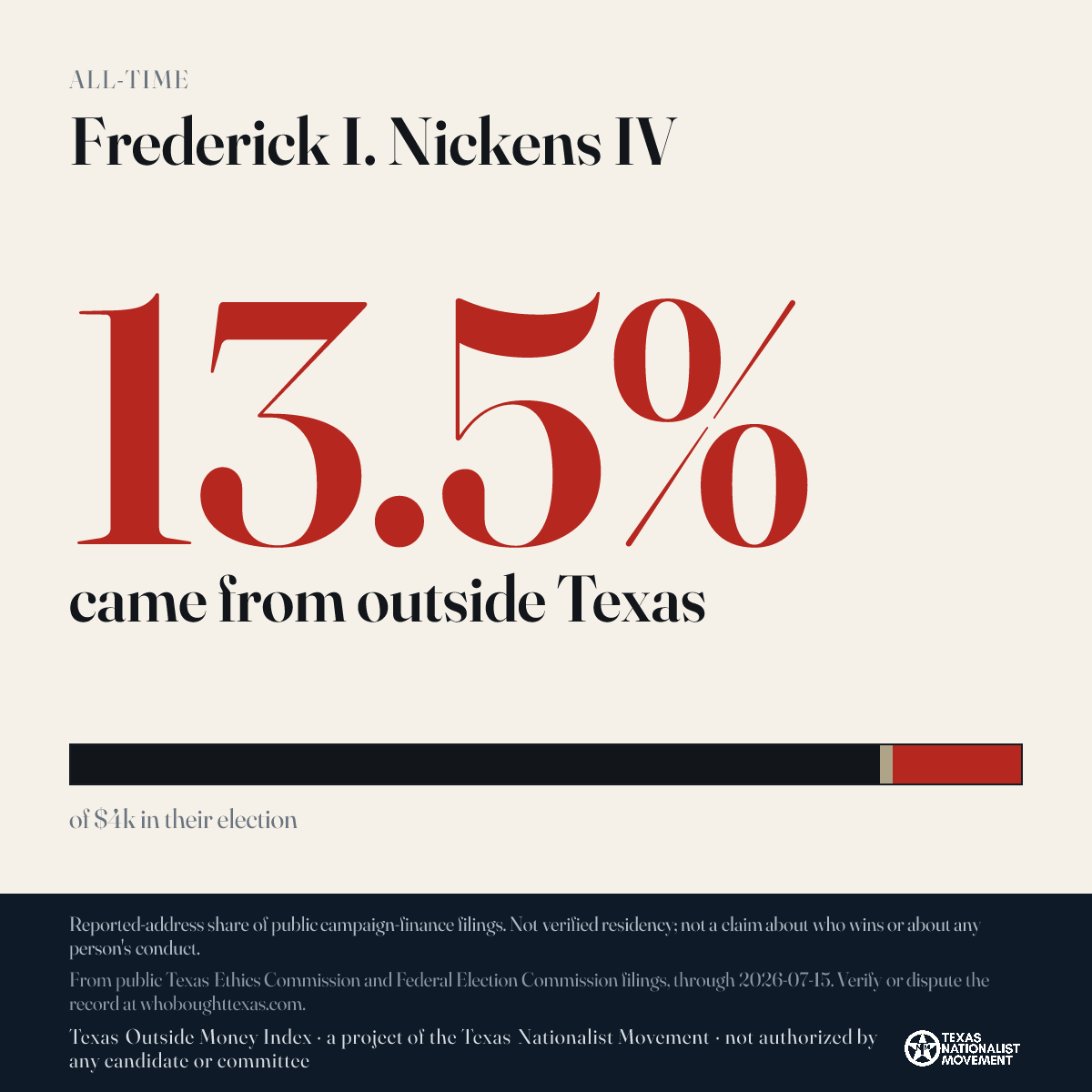 Frederick I. Nickens IV donations share card
