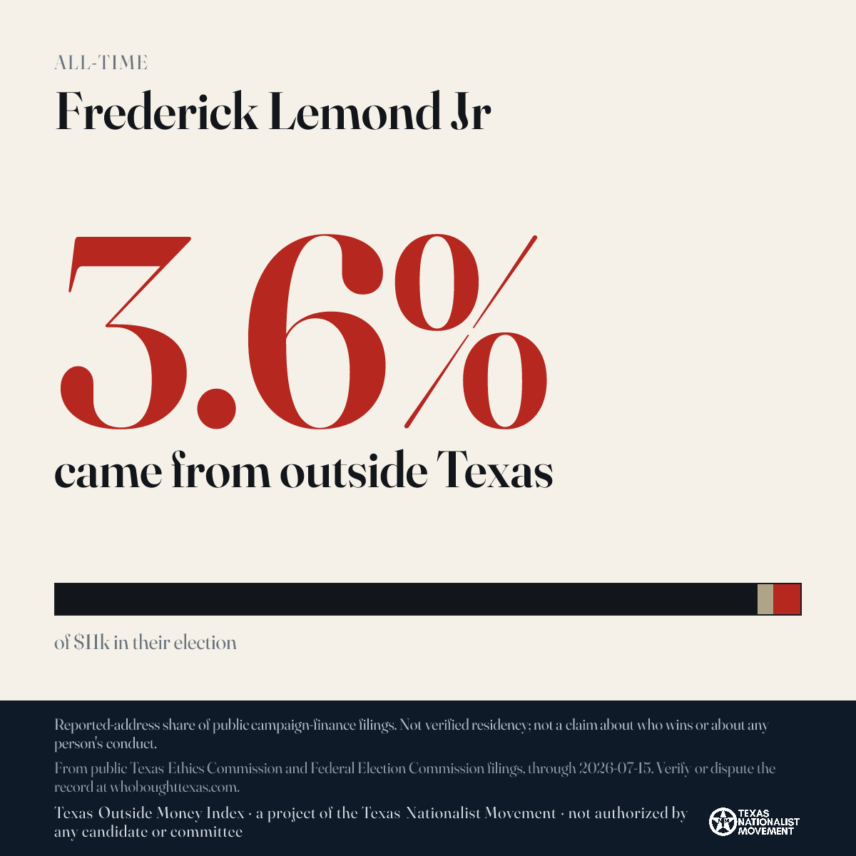 Frederick Lemond Jr donations share card