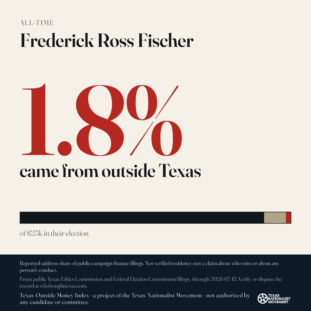 Frederick Ross Fischer donations share card