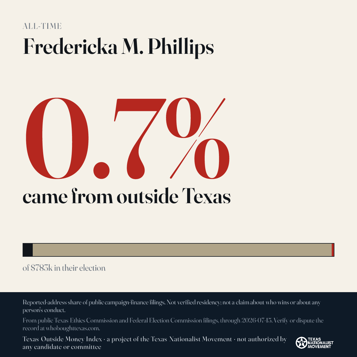 Fredericka M. Phillips donations share card
