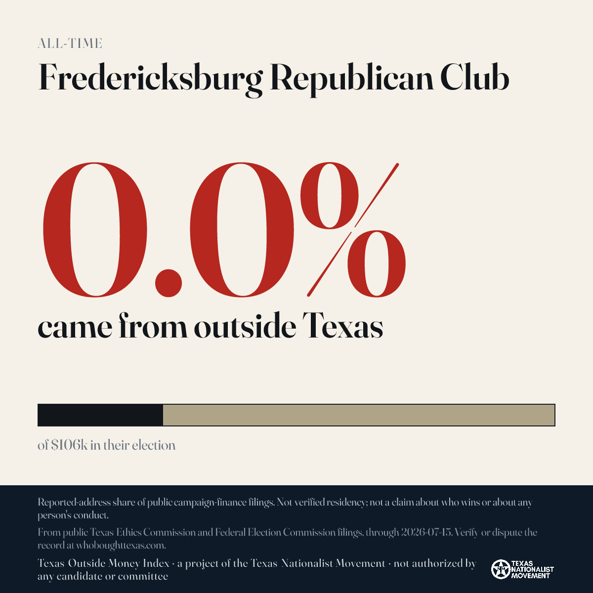 Fredericksburg Republican Club donations share card