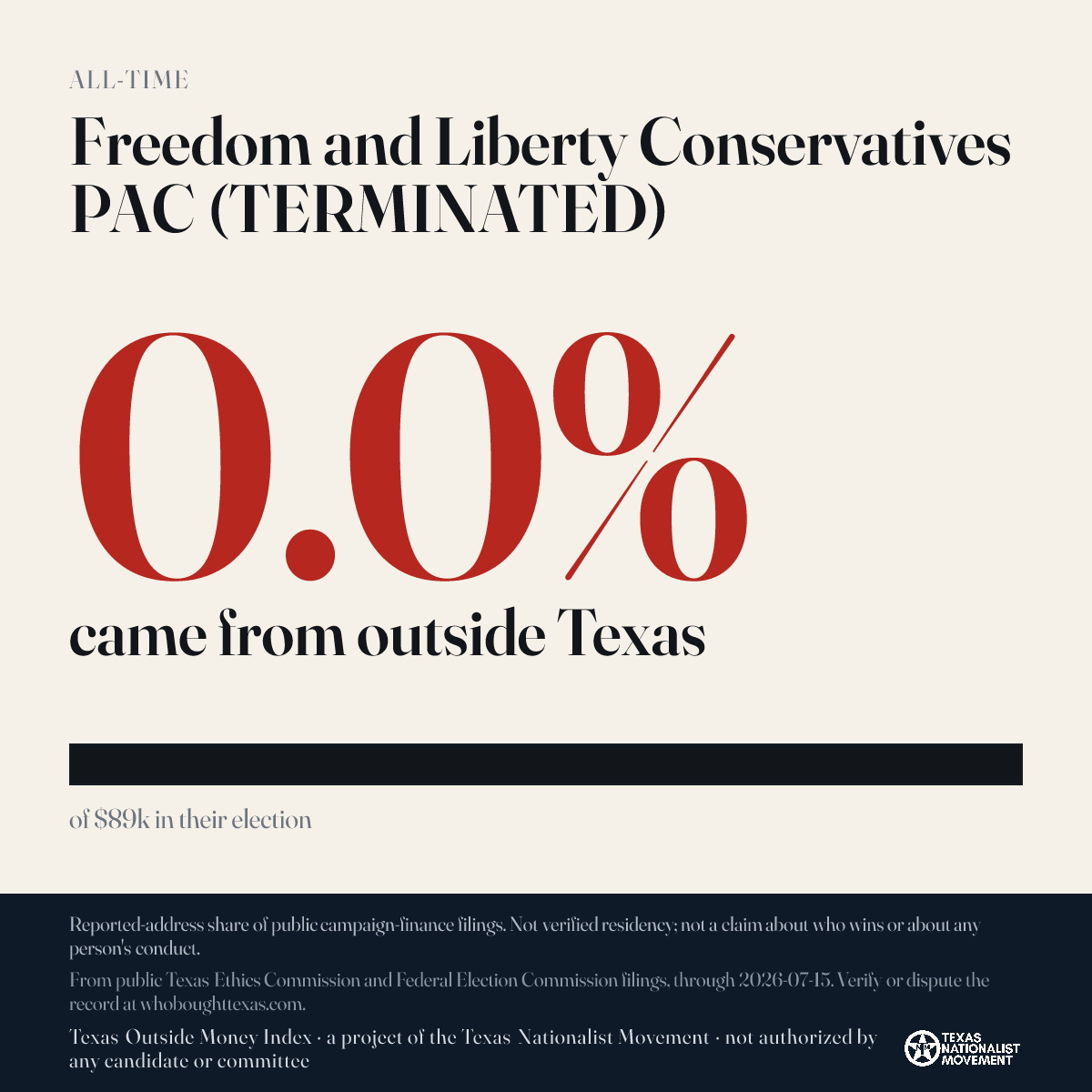 Freedom and Liberty Conservatives PAC (TERMINATED) donations share card