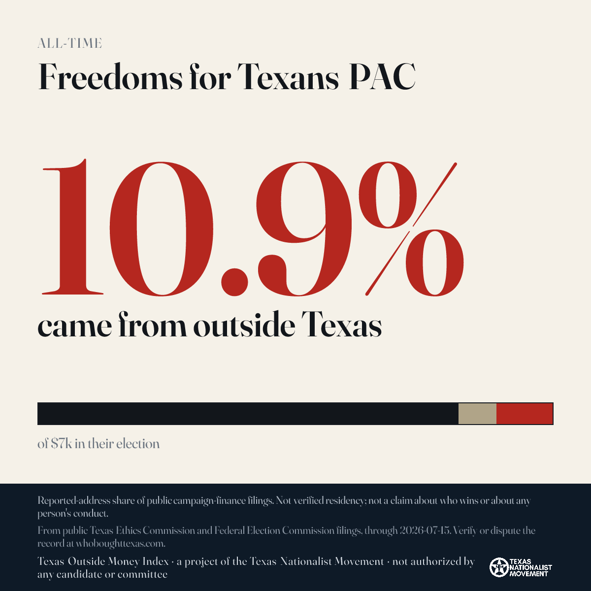 Freedoms for Texans PAC donations share card