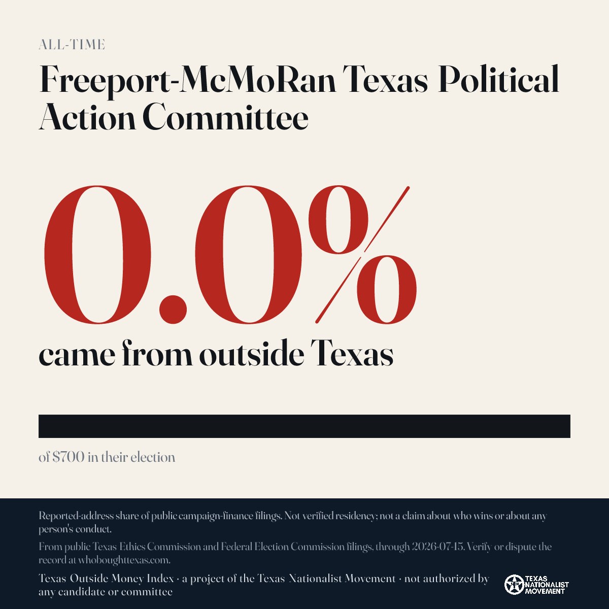 Freeport-McMoRan Texas Political Action Committee donations share card