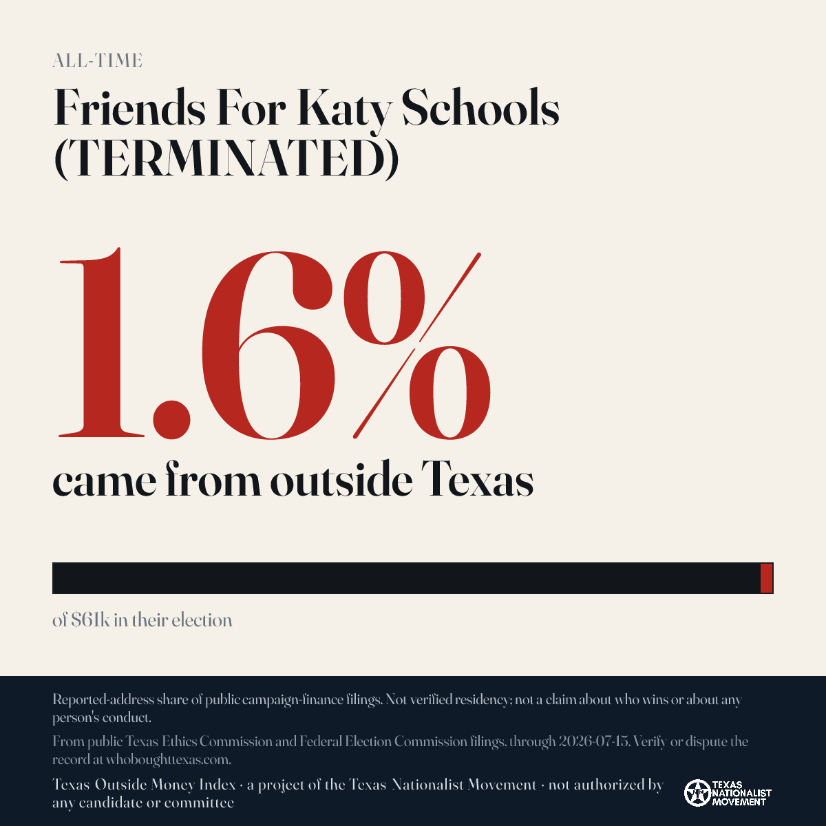 Friends For Katy Schools (TERMINATED) donations share card
