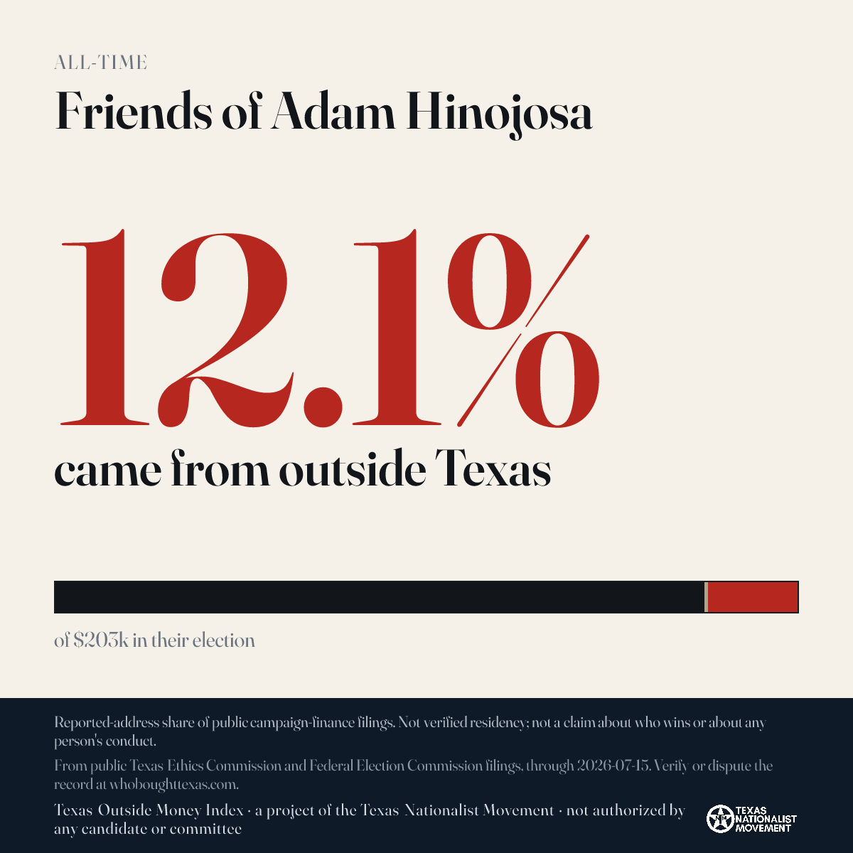 Friends of Adam Hinojosa donations share card