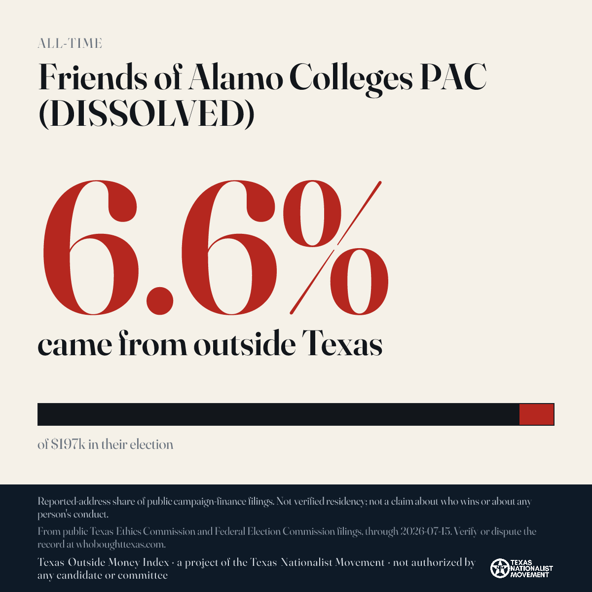 Friends of Alamo Colleges PAC (DISSOLVED) donations share card