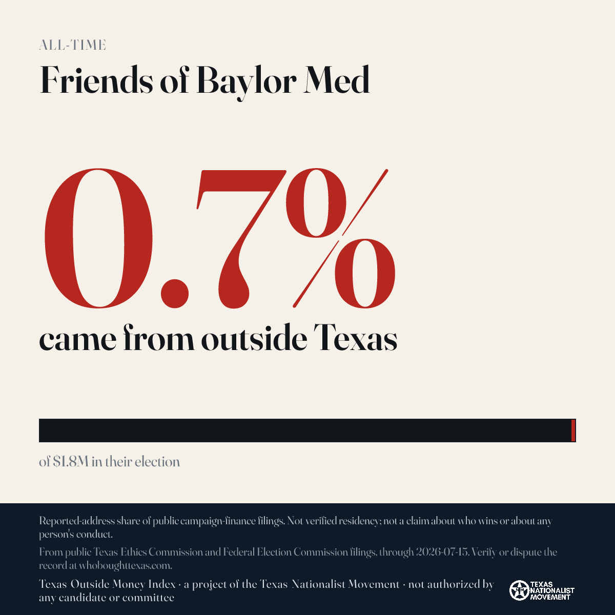Friends of Baylor Med donations share card