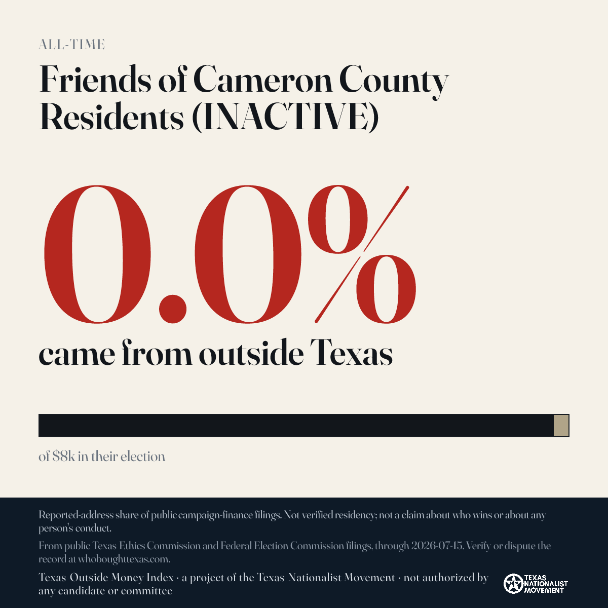 Friends of Cameron County Residents (INACTIVE) donations share card