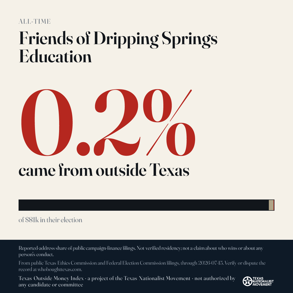 Friends of Dripping Springs Education donations share card