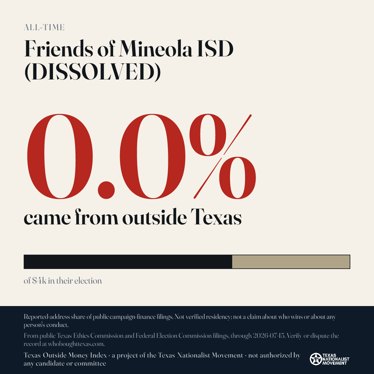 Friends of Mineola ISD (DISSOLVED) donations share card
