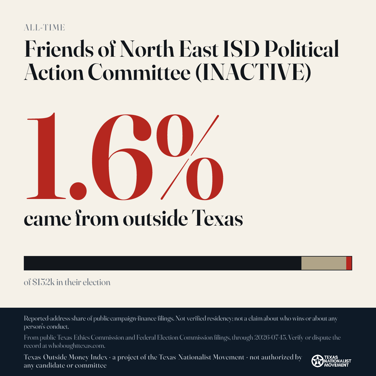 Friends of North East ISD Political Action Committee (INACTIVE) donations share card