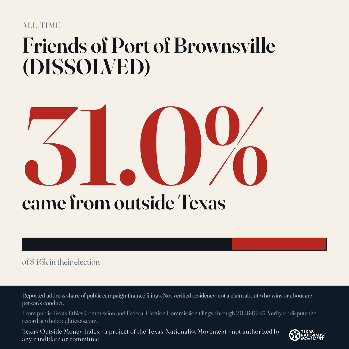 Friends of Port of Brownsville (DISSOLVED) donations share card