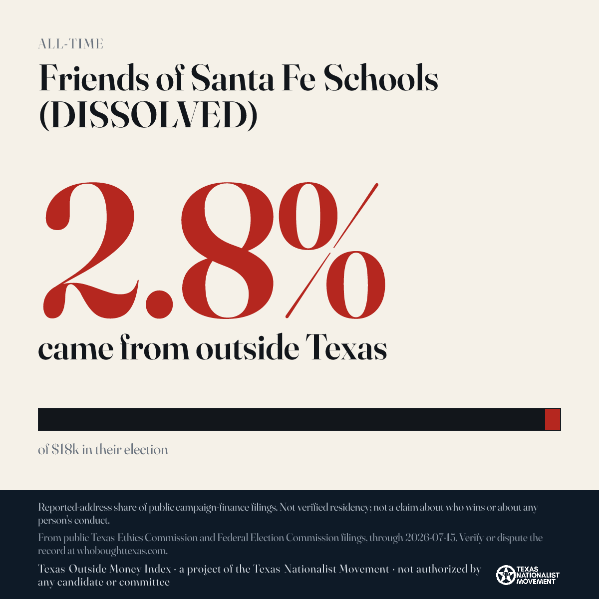 Friends of Santa Fe Schools (DISSOLVED) donations share card