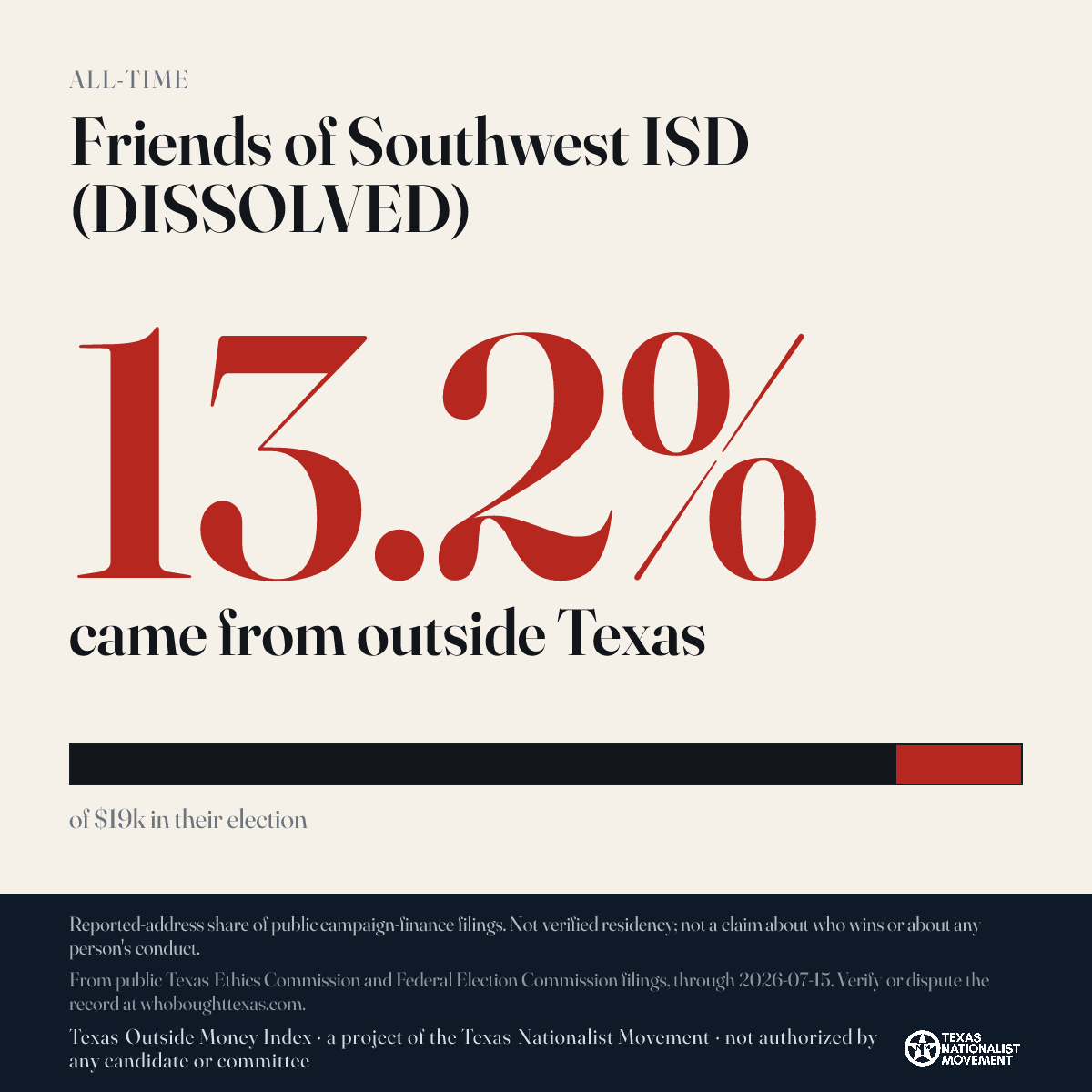 Friends of Southwest ISD (DISSOLVED) donations share card