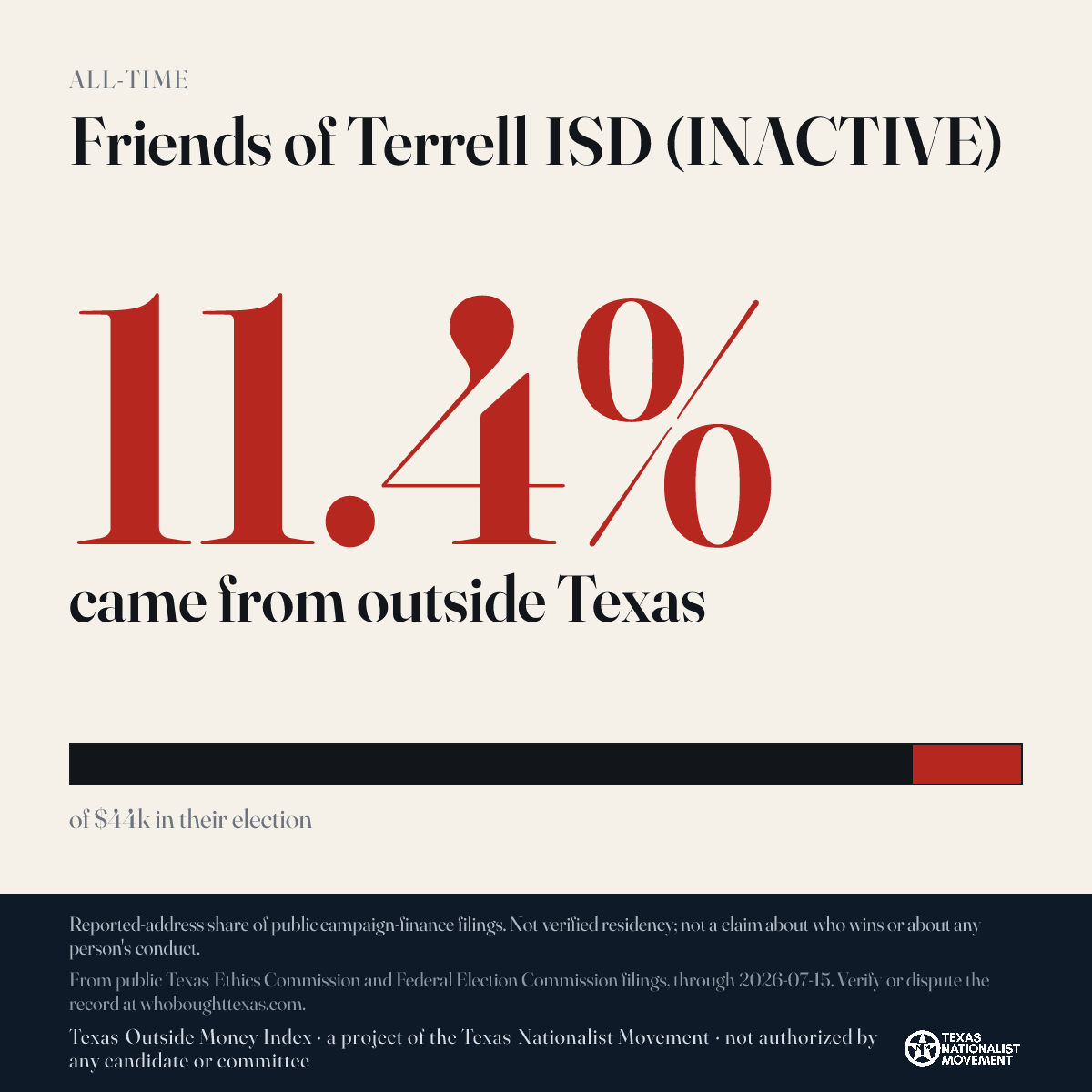 Friends of Terrell ISD (INACTIVE) donations share card