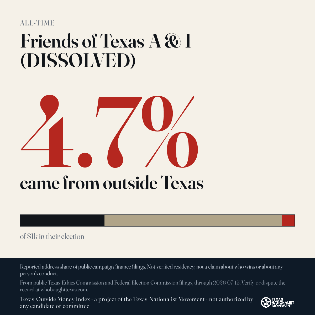 Friends of Texas A & I (DISSOLVED) donations share card