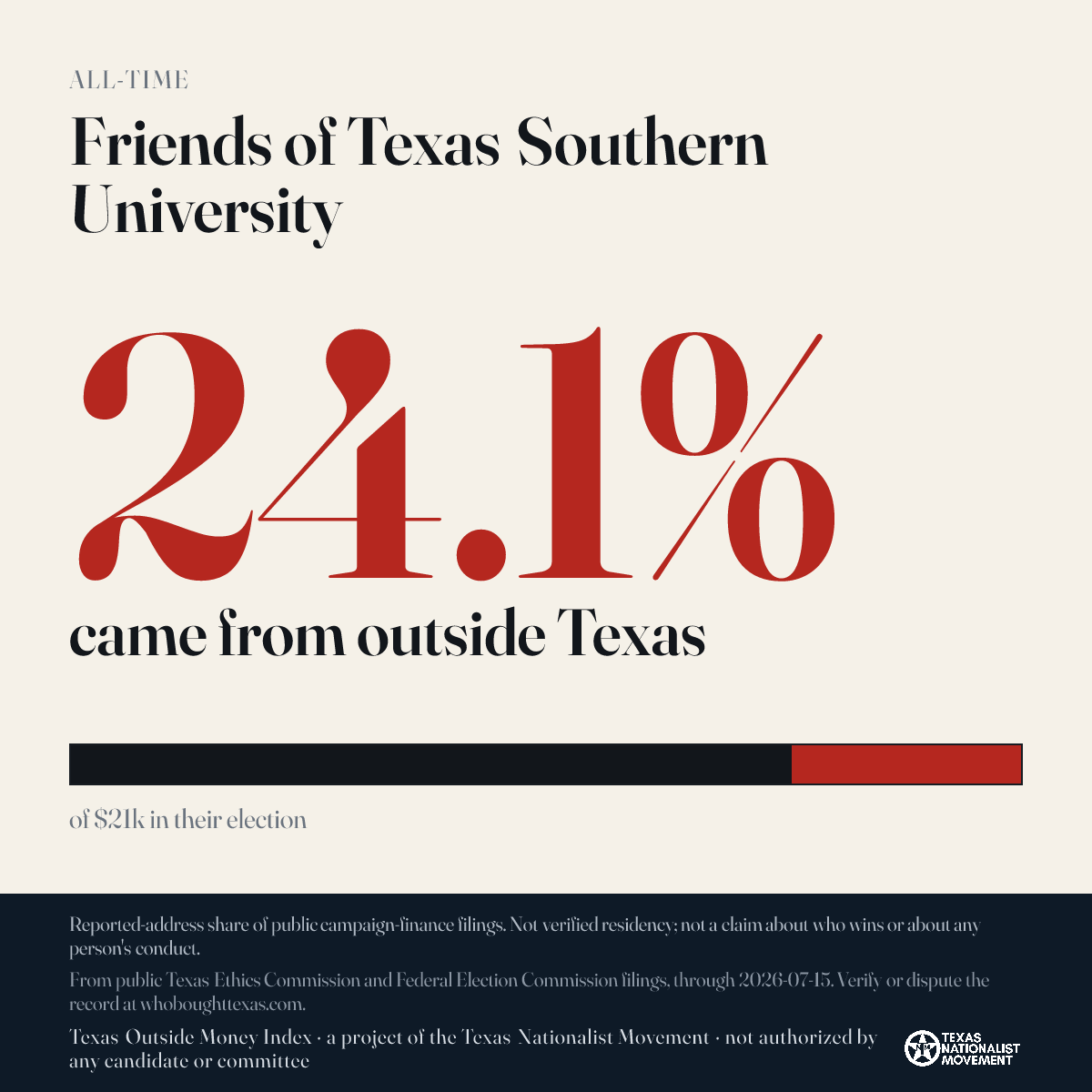 Friends of Texas Southern University donations share card