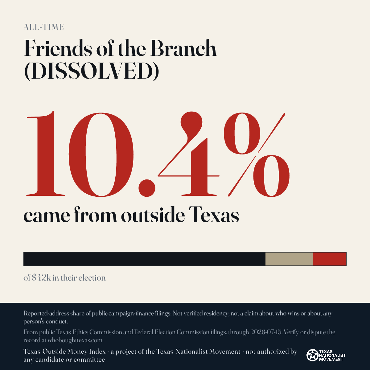 Friends of the Branch (DISSOLVED) donations share card