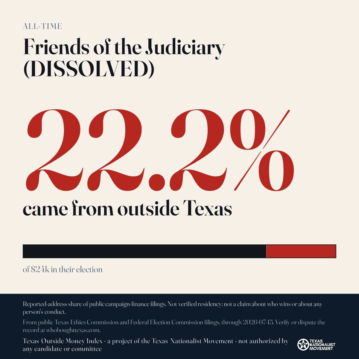 Friends of the Judiciary (DISSOLVED) donations share card