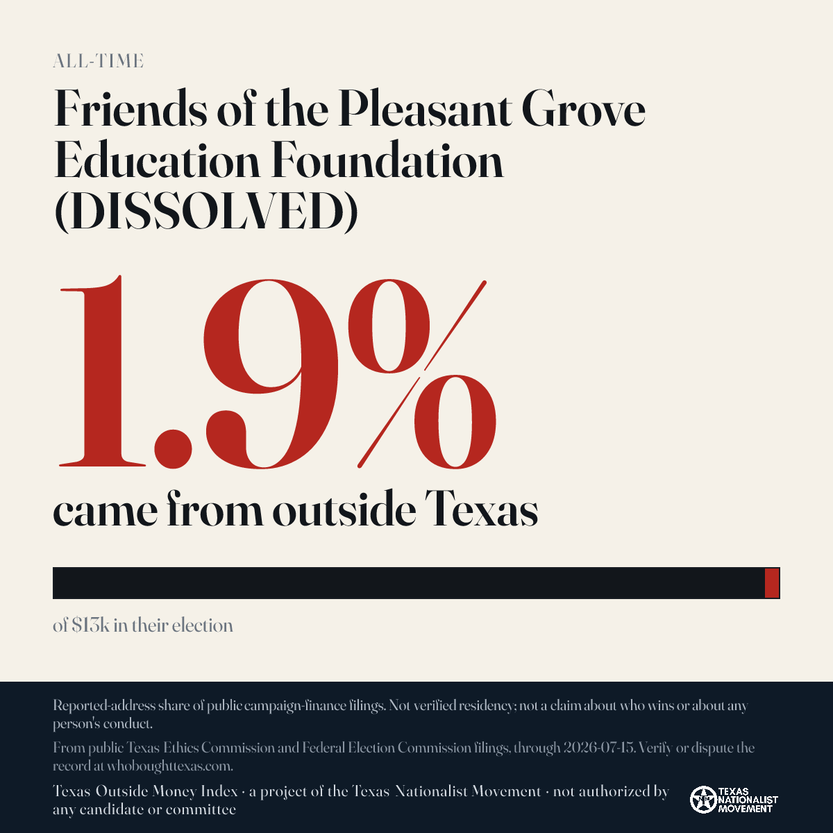 Friends of the Pleasant Grove Education Foundation (DISSOLVED) donations share card