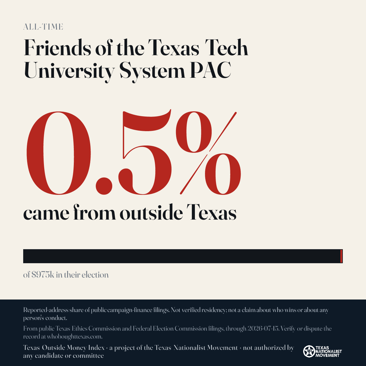 Friends of the Texas Tech University System PAC donations share card