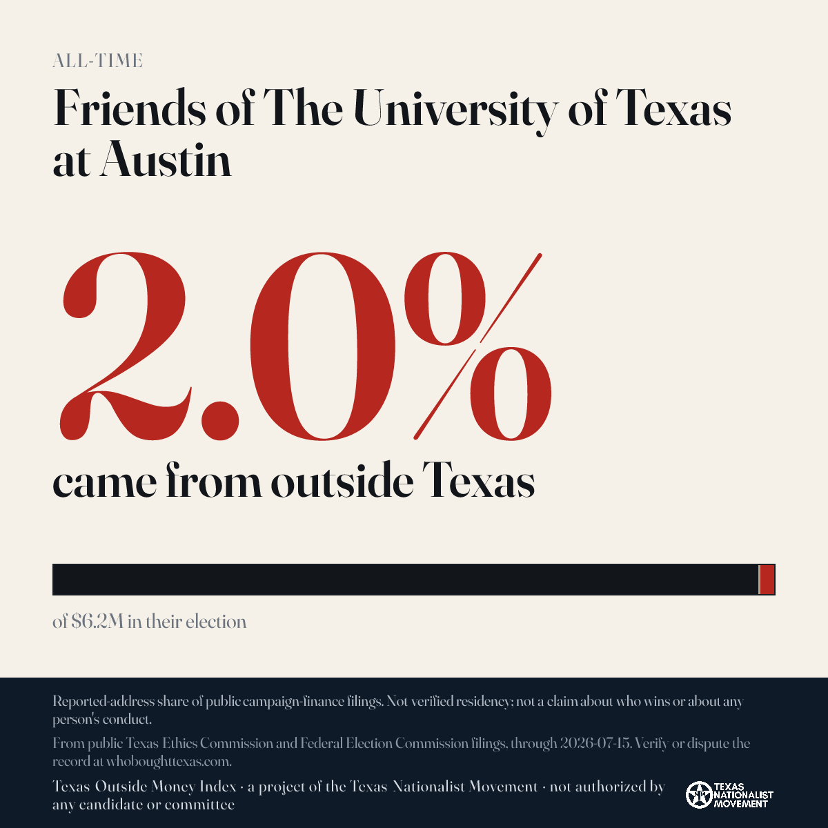 Friends of The University of Texas at Austin donations share card