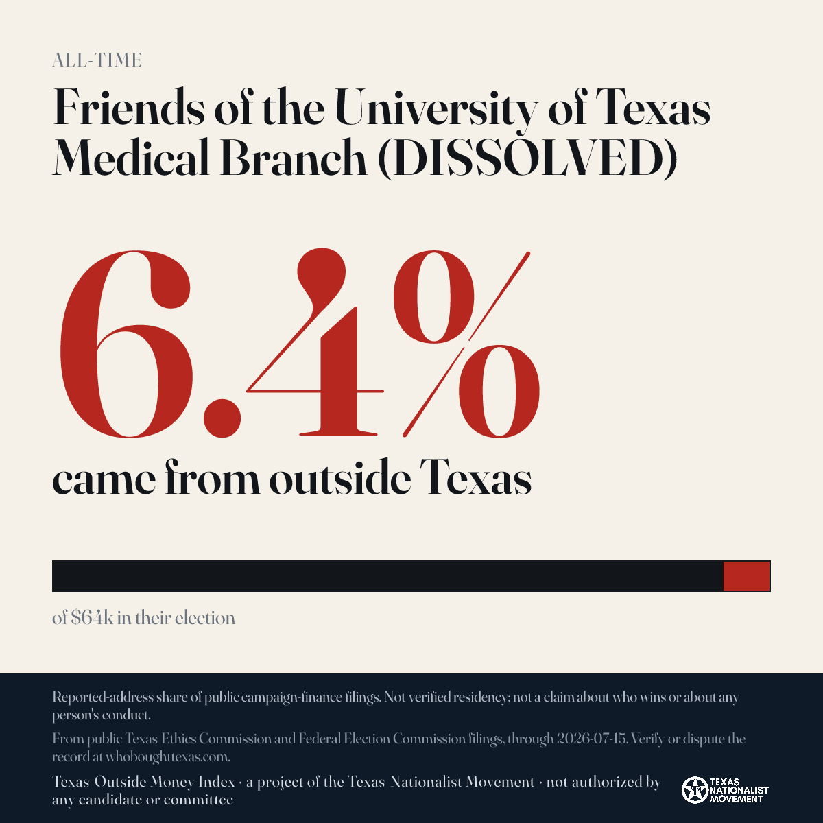 Friends of the University of Texas Medical Branch (DISSOLVED) donations share card