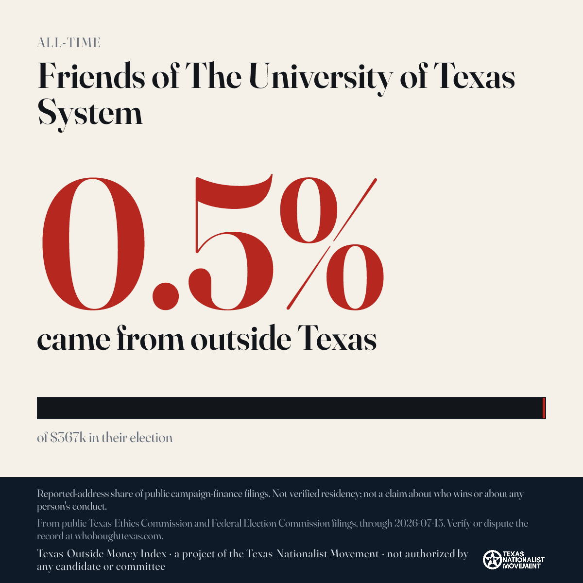 Friends of The University of Texas System donations share card