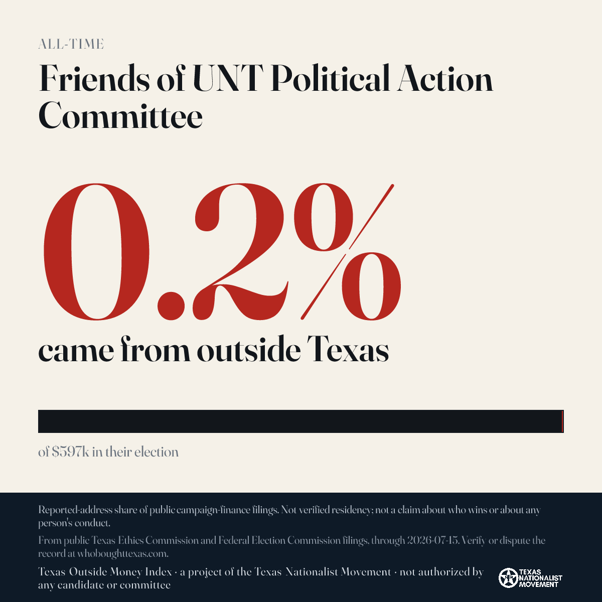 Friends of UNT Political Action Committee donations share card