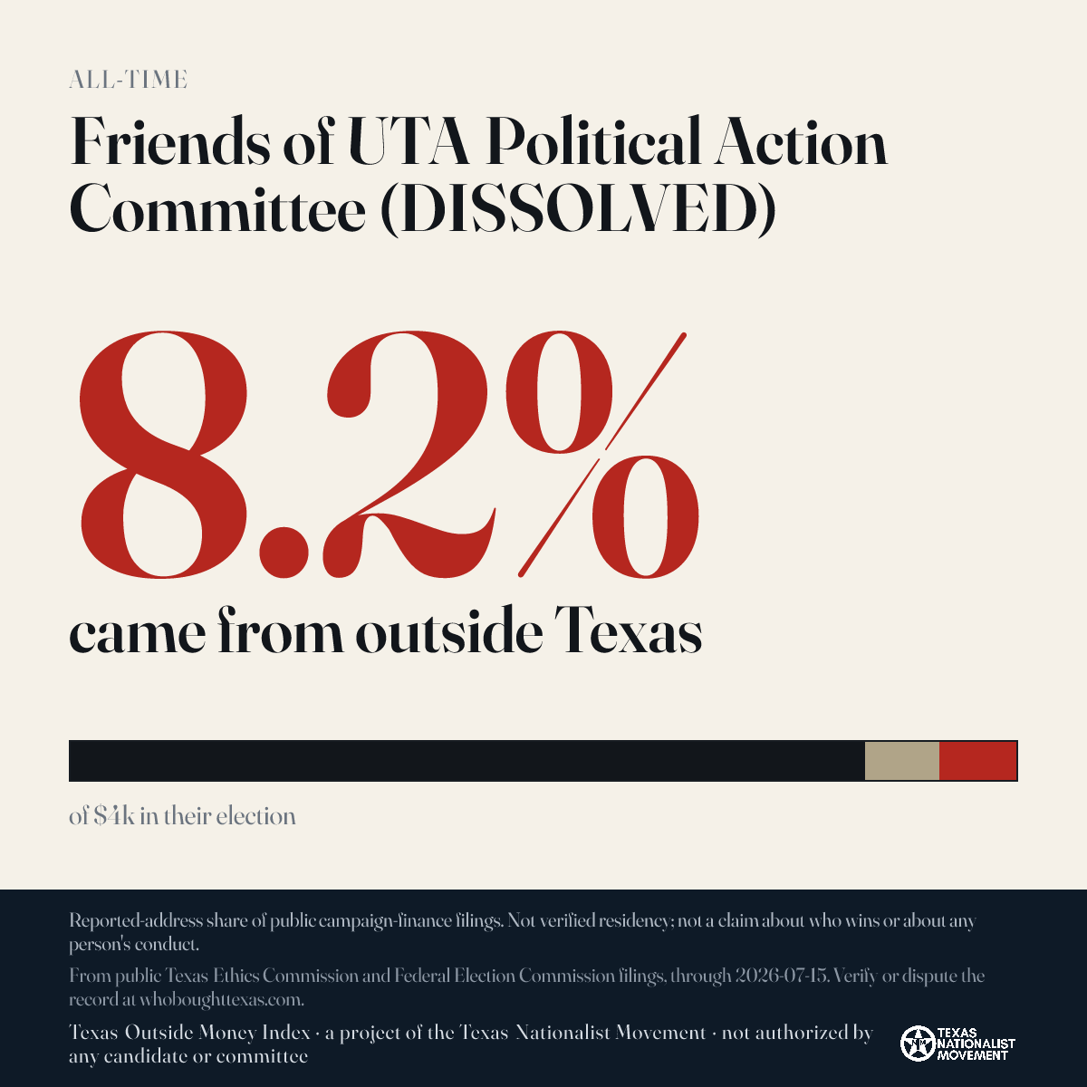 Friends of UTA Political Action Committee (DISSOLVED) donations share card