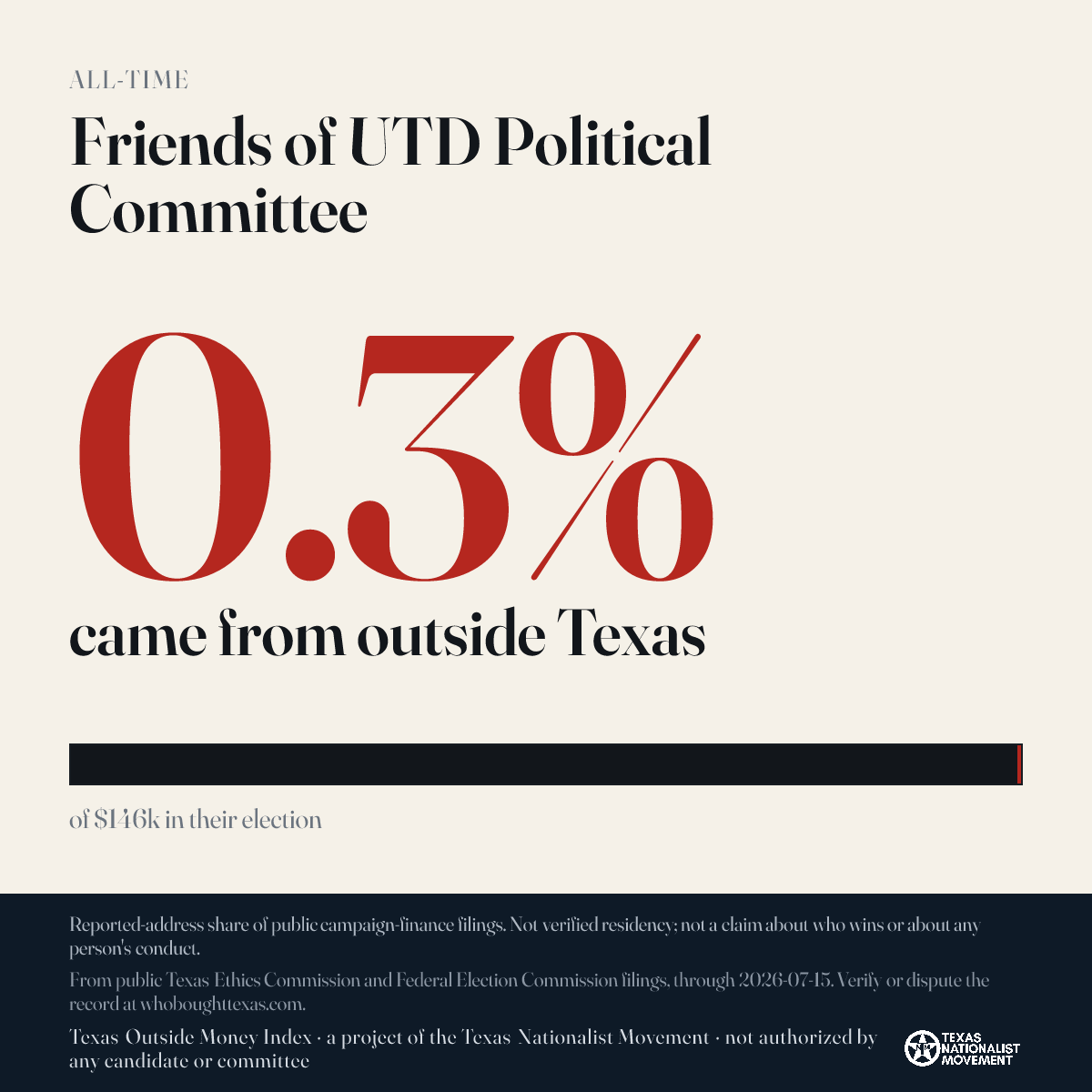 Friends of UTD Political Committee donations share card