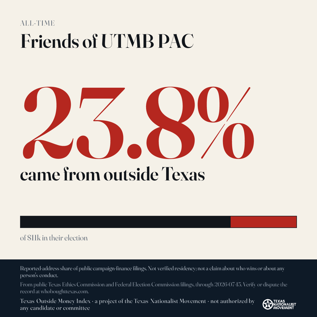 Friends of UTMB PAC donations share card