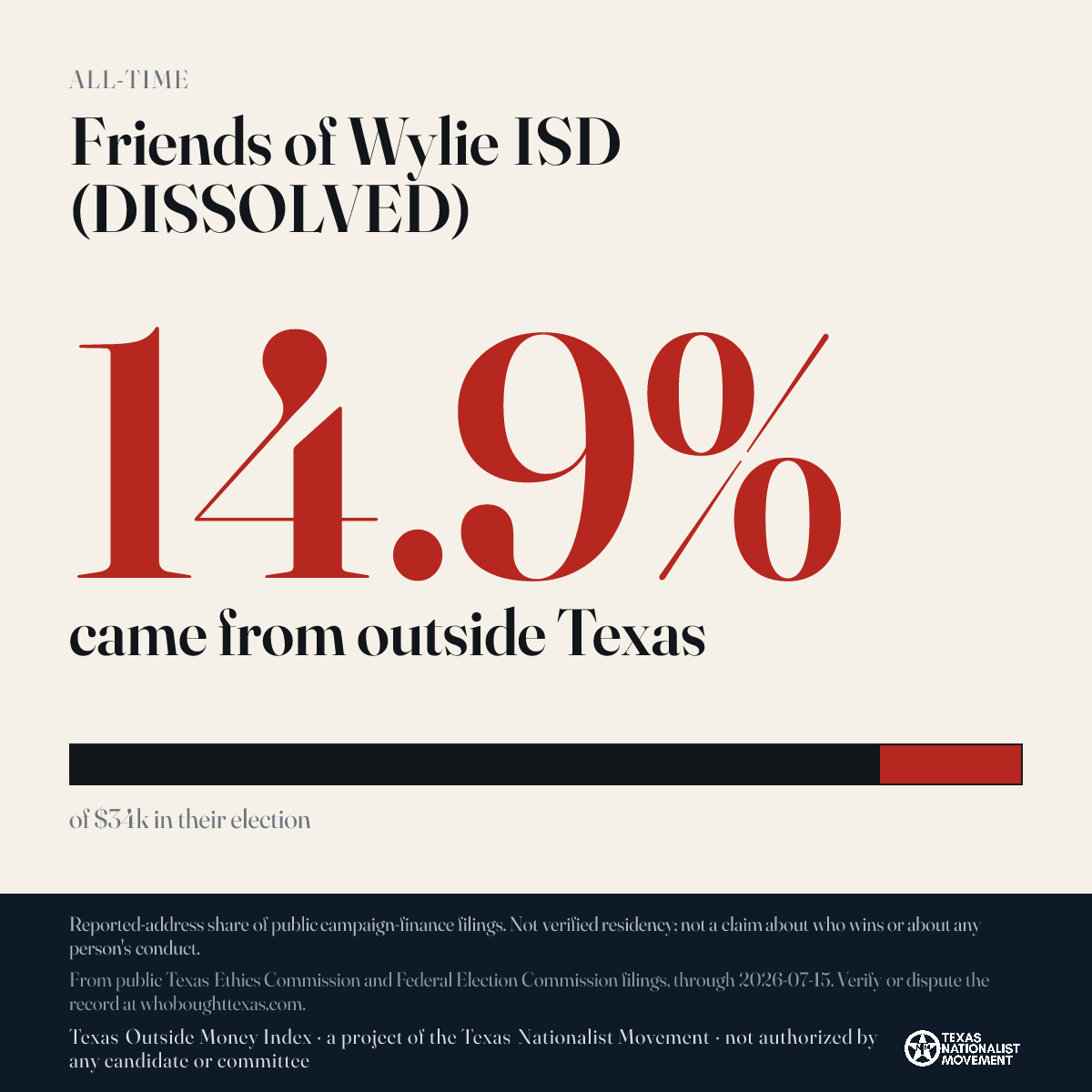 Friends of Wylie ISD (DISSOLVED) donations share card