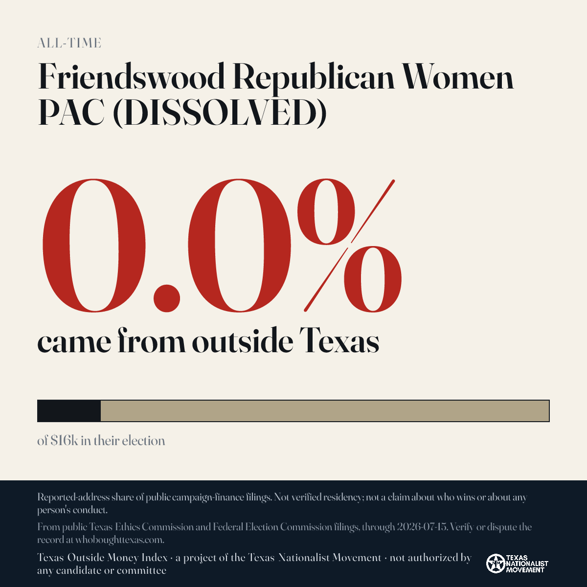 Friendswood Republican Women PAC (DISSOLVED) donations share card