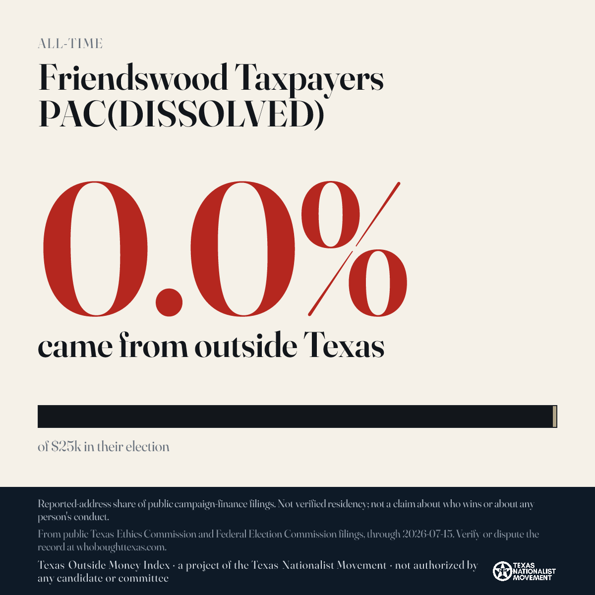 Friendswood Taxpayers PAC(DISSOLVED) donations share card