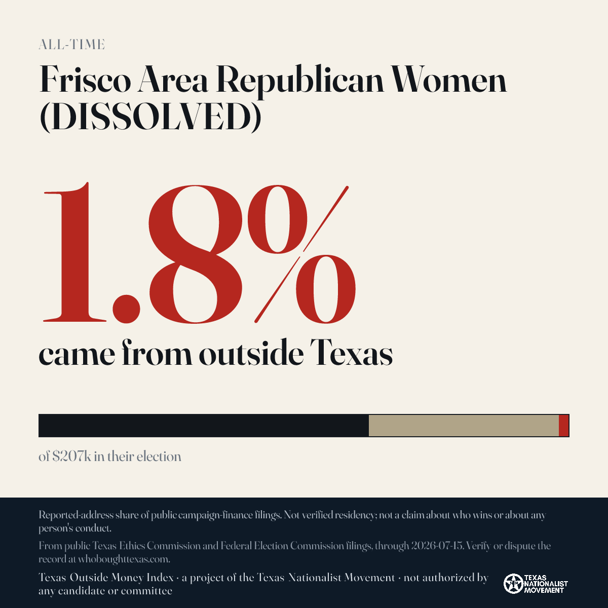 Frisco Area Republican Women (DISSOLVED) donations share card