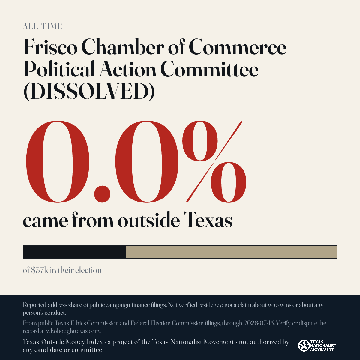 Frisco Chamber of Commerce Political Action Committee (DISSOLVED) donations share card