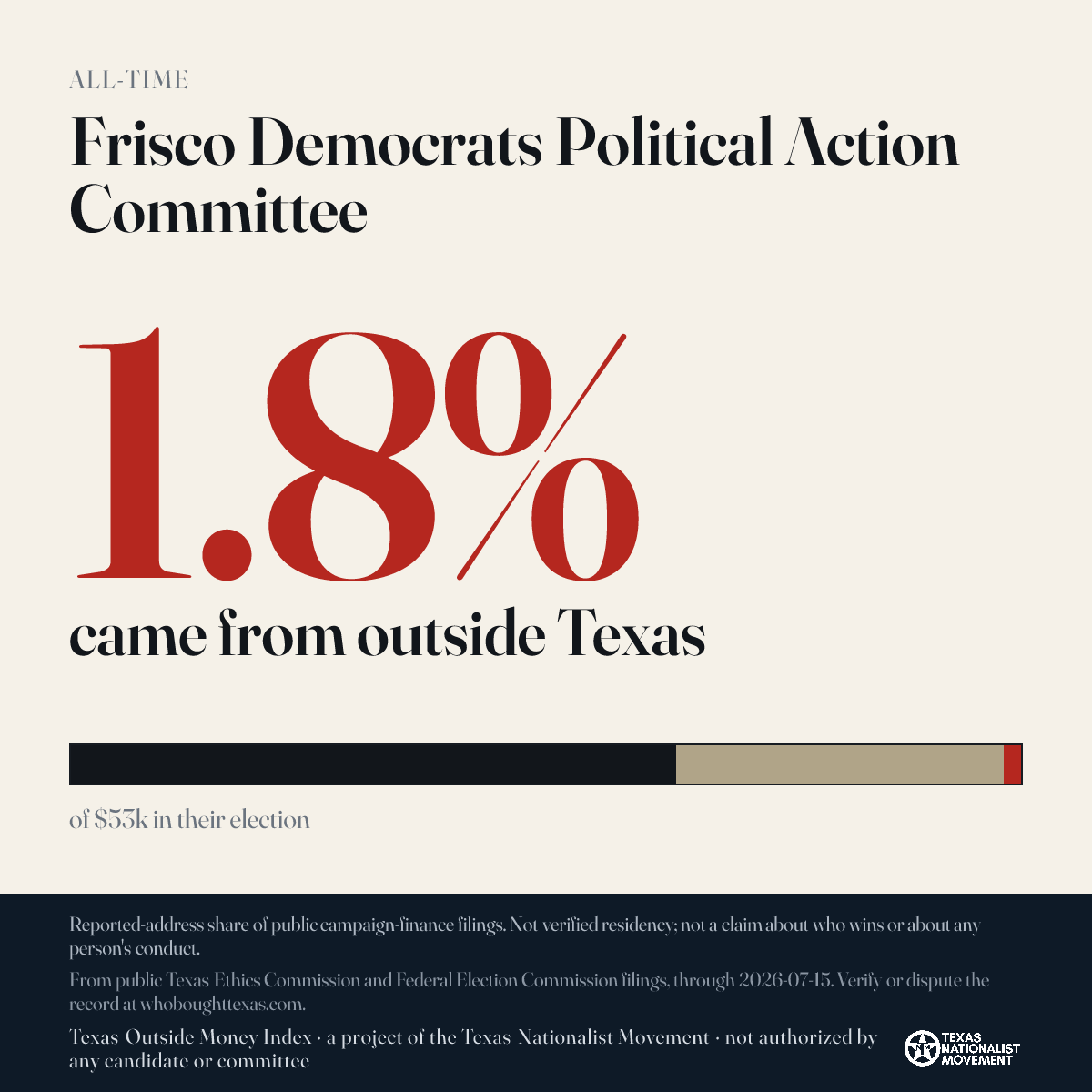 Frisco Democrats Political Action Committee donations share card