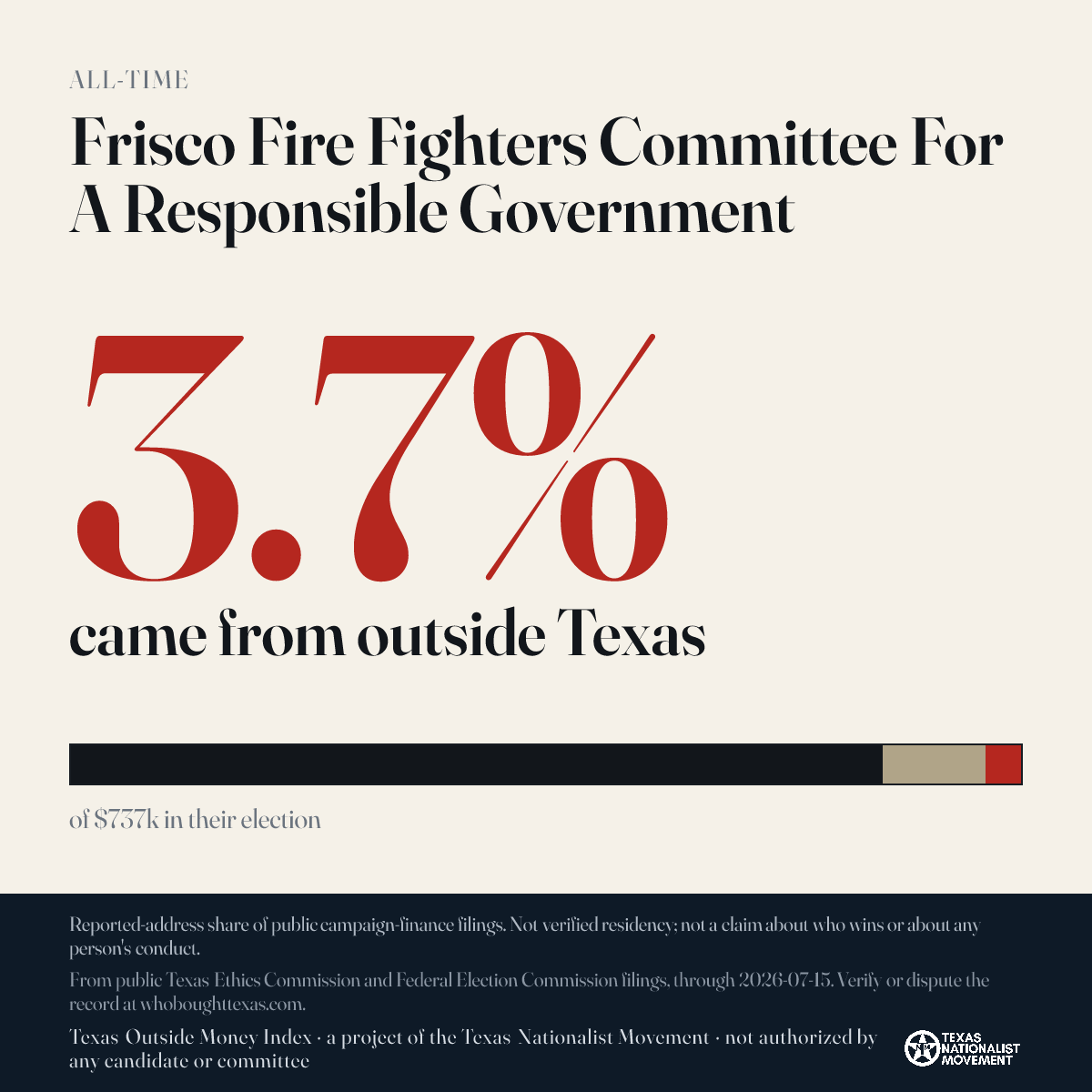 Frisco Fire Fighters Committee For A Responsible Government donations share card