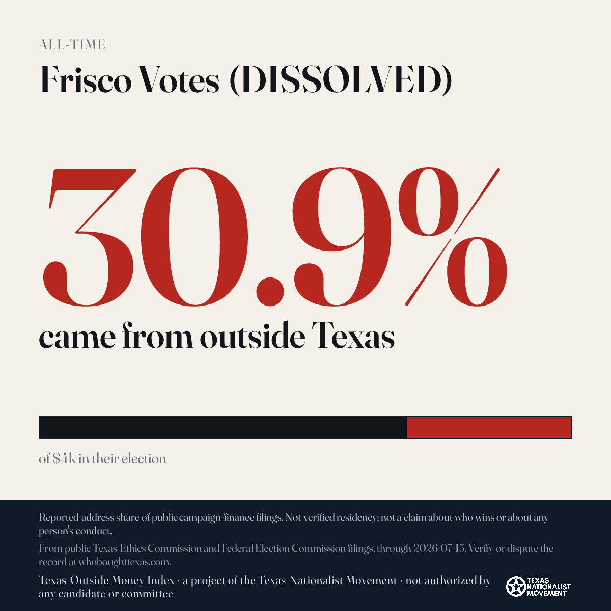Frisco Votes (DISSOLVED) donations share card