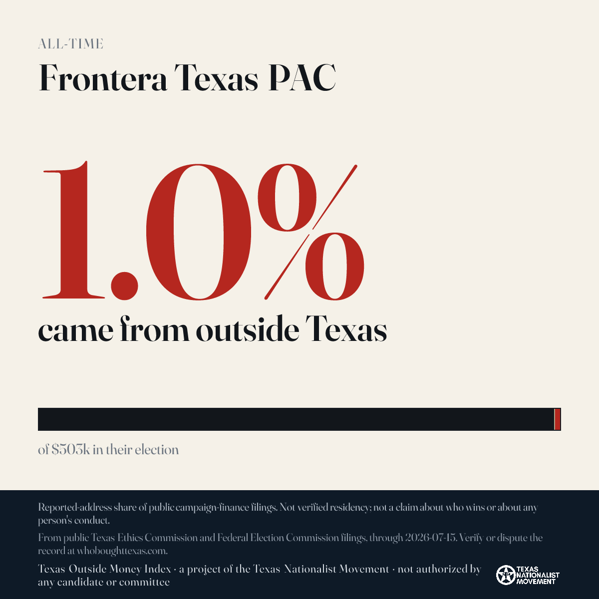 Frontera Texas PAC donations share card