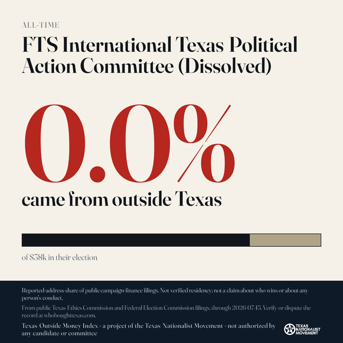 FTS International Texas Political Action Committee (Dissolved) donations share card