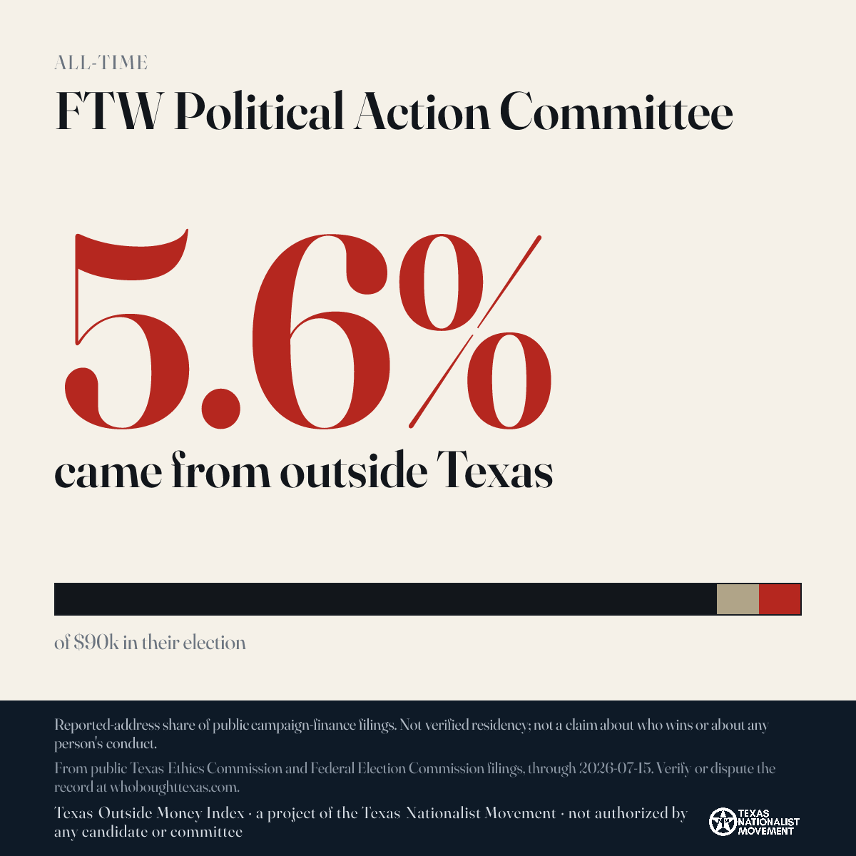 FTW Political Action Committee donations share card